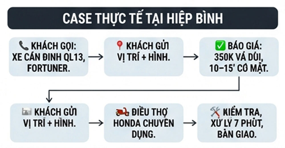 case thật tế